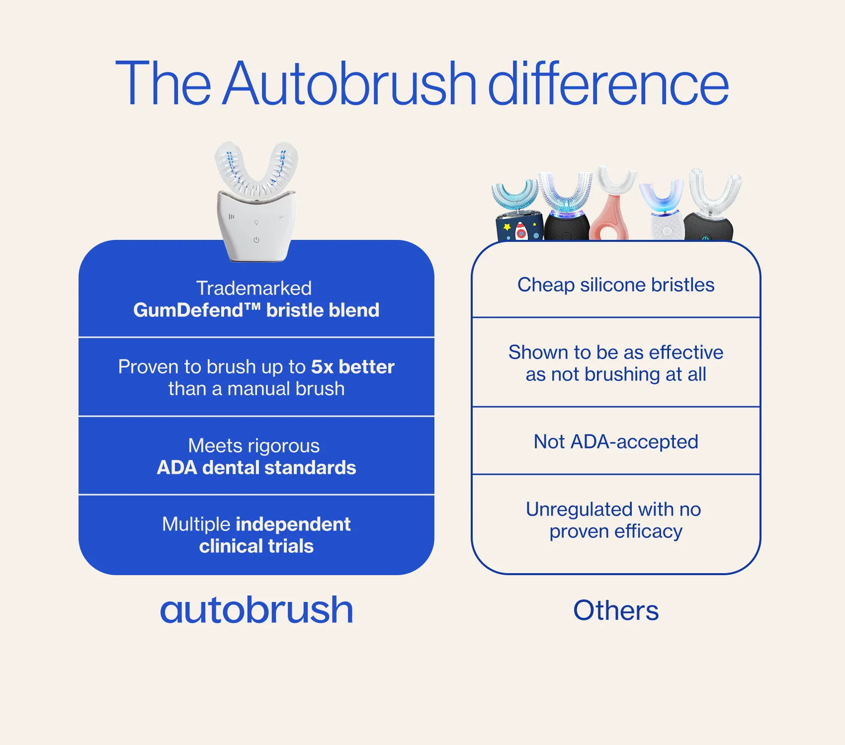 Autobrush® Sonic Pro Partners Pack - Image 9