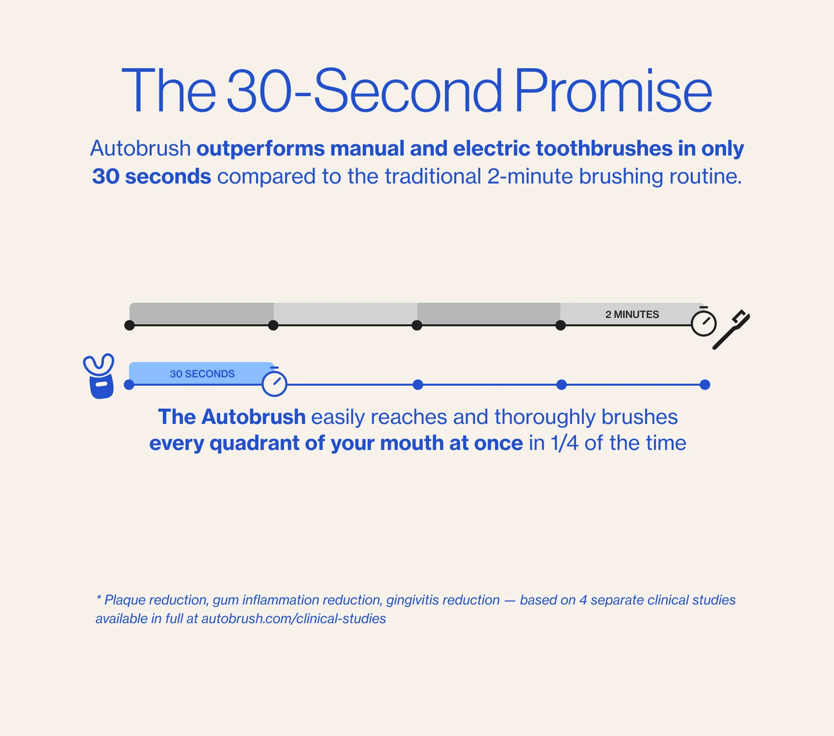 Autobrush® Sonic Pro - Image 5